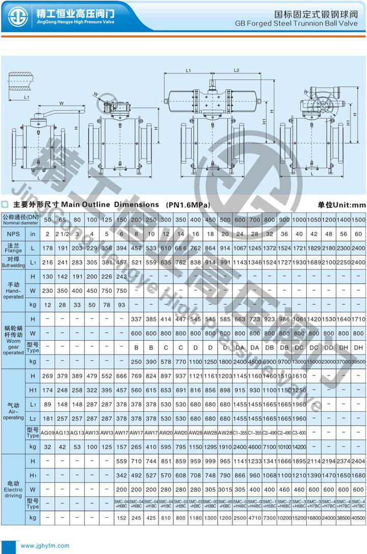 ����̶�ʽ�͸���