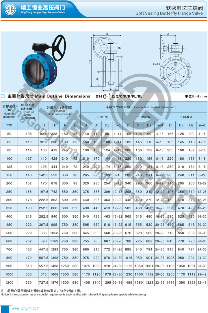 ���ܷⷨ������