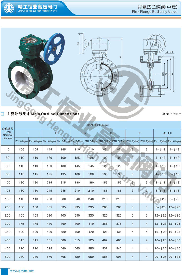 �ķ��������������ߣ�